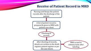 Medical records | PPTX
