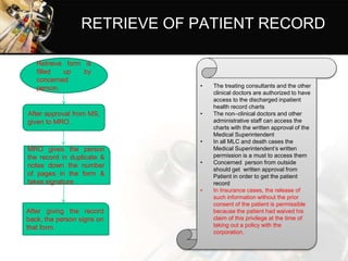 RETRIEVE OF PATIENT RECORD
Retrieve form is
filled up by
concerned
person.
After approval from MS,
given to MRO.
MRO gives the person
the record in duplicate &
notes down the number
of pages in the form &
takes signature
After giving the record
back, the person signs on
that form.
• The treating consultants and the other
clinical doctors are authorized to have
access to the discharged inpatient
health record charts
• The non–clinical doctors and other
administrative staff can access the
charts with the written approval of the
Medical Superintendent
• In all MLC and death cases the
Medical Superintendent’s written
permission is a must to access them
• Concerned person from outside
should get written approval from
Patient in order to get the patient
record
• In Insurance cases, the release of
such information without the prior
consent of the patient is permissible
because the patient had waived his
claim of this privilege at the time of
taking out a policy with the
corporation.
 
