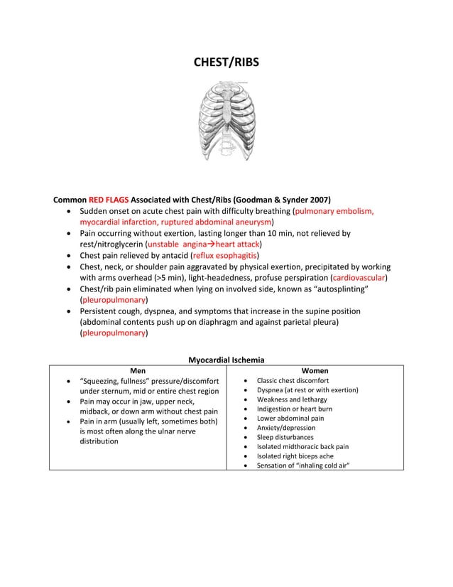 Medical Red Flags S.Houck PDF