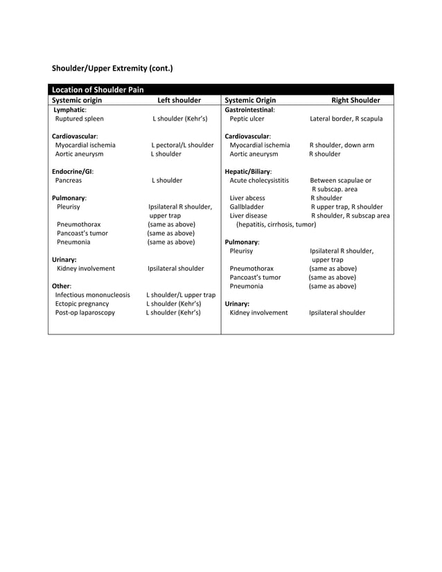 Medical Red Flags S.Houck PDF