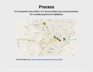 Process
The 40 properties were ranked 1 to 4 star according to your search parameters.
The 6 suitable properties are Highlighted.

Interactive Map at http://www.crenotes.net/properties/4-star-maryville/ ​

Note: The information presented herein is provided as is, without warranty of any kind. Prices are subject to change without notice. Neither Knoxville Area
Association of REALTORS® nor Realty Executives Associates Inc. assume any liability for errors or omissions. Please verify prior to making an investment decision

 