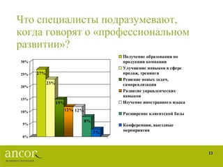 Что специалисты подразумевают,  когда говорят о «профессиональном развитии»? 