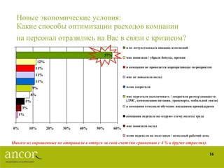 Новые экономические условия: Какие способы оптимизации расходов компании  на персонал отразились на Вас в связи с кризисом?   Никого из опрошенных не отправили в отпуск за свой счет (по сравнению с 4 % в других отраслях). 