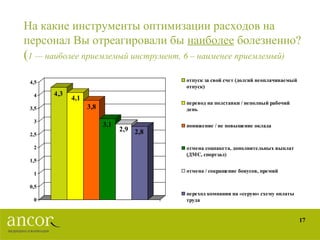 На какие инструменты оптимизации расходов на персонал Вы отреагировали бы  наиболее  болезненно?  ( 1 — наиболее приемлемый инструмент, 6 – наименее приемлемый)   