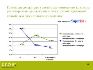 Готовы ли соискатели в связи с экономическим кризисом рассматривать предложения с более низкой заработной платой, чем рассчитывали изначально?   (при поддержке  ) 
