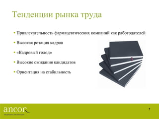 Тенденции рынка труда Привлекательность фармацевтических компаний как работодателей Высокая ротация кадров «Кадровый голод» Высокие ожидания кандидатов Ориентация на стабильность 