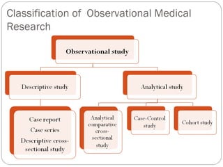Classification of Observational Medical
Research
 