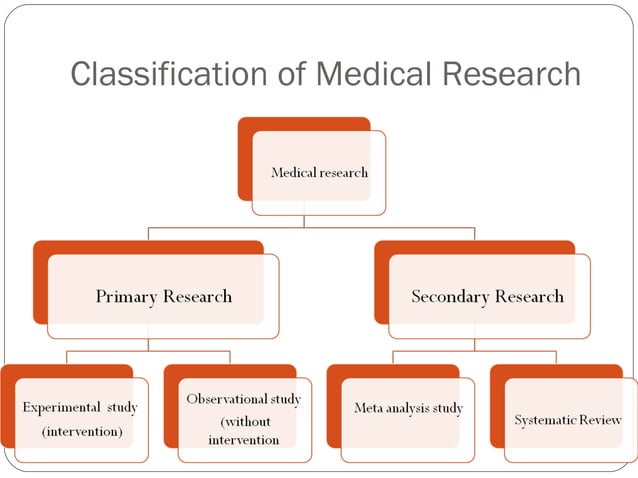 medical research main idea