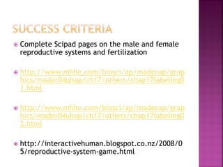  Complete Scipad pages on the male and female
reproductive systems and fertilization
 http://www.mhhe.com/biosci/ap/maderap/grap
hics/mader04uhap/ch17/others/chap17labeling0
1.html
 http://www.mhhe.com/biosci/ap/maderap/grap
hics/mader04uhap/ch17/others/chap17labeling0
2.html
 http://interactivehuman.blogspot.co.nz/2008/0
5/reproductive-system-game.html
 