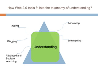How Web 2.0 tools fit into the taxonomy of understanding?



                                         Annotating
   tagging




 Blogging                                commenting

                  Understanding

Advanced and
Boolean
searching
 