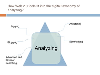 How Web 2.0 tools fit into the digital taxonomy of
 analyzing?



                                           Annotating
   tagging




 Blogging                                  commenting

                   Analyzing
Advanced and
Boolean
searching
 