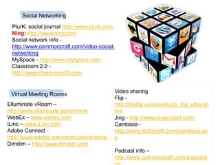 Social Networking

 PlurK: social journal http://www.plurk.com
 Ning: http://www.ning.com
 Social network info ‐
 http://www.commoncraft.com/video‐social‐
 networking
 MySpace ‐ http://www.myspace.com
 Classroom 2.0 ‐
 http://www.classroom20.com


                                          Video sharing
 Virtual Meeting Rooms
                                          Flip ‐
Elluminate vRoom –                        http://theflip.com/products_flip_ultra.sh
http://www.elluminate.com/vroom           tml
WebEx – www.webex.com                     Jing ‐ http://www.jingproject.com/
iLinc – www.iLinc.com                     Camtasia ‐
Adobe Connect ‐                           http://www.techsmith.com/camtasia.as
http://www.adobe.com/acom/connectnow      p
Dimdim – http://www.dimdim.com
                                          Podcast info –
                                          http://www.commoncraft.com/podcasti
 