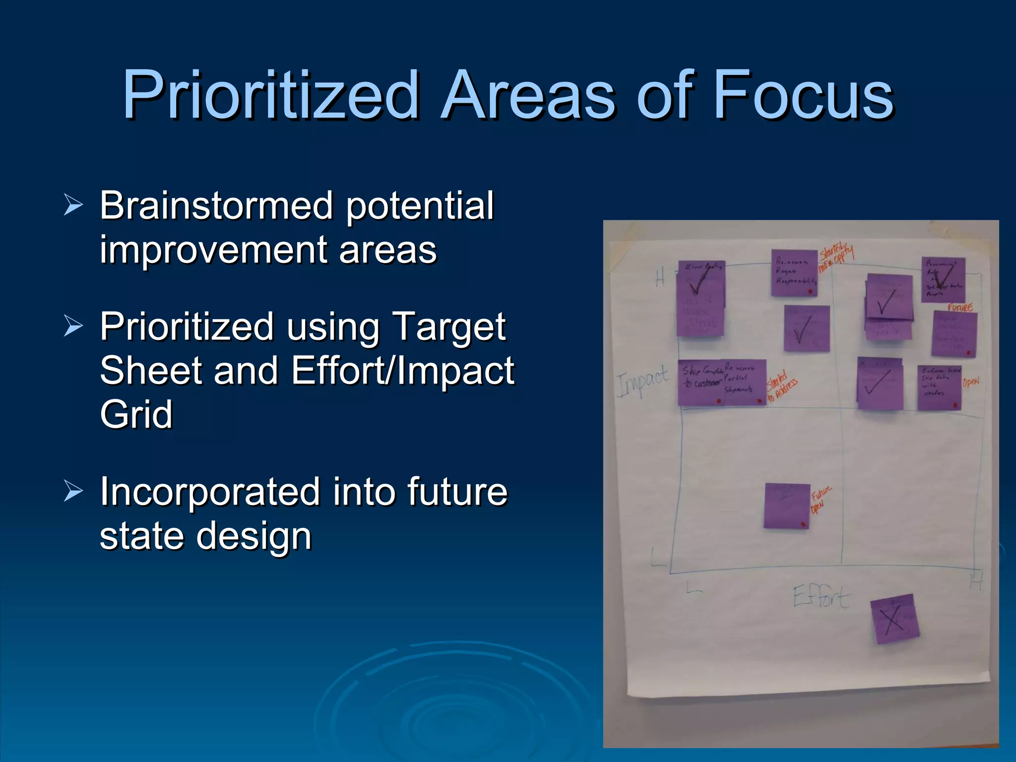 Prioritized Areas of Focus Brainstormed potential improvement areas Prioritized using Target Sheet and Effort/Impact Grid Incorporated into future state design 
