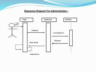 Login Application Database
Login
:Request
:Validate()
:executeQuery()
Response
Show Result
Failed:show()
Sequence Diagram For Administrator:-
 