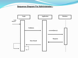 Login Application Database
Login
:Request
:Validate()
:executeQuery()
Response
Show Result
Sequence Diagram For Administrator:-
 