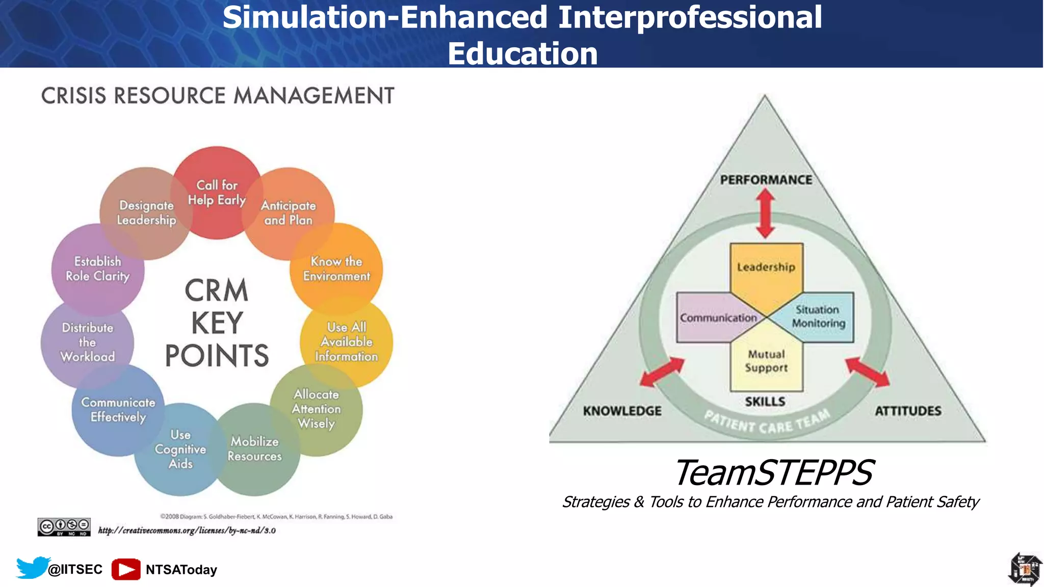 A Comprehensive Introduction to Medical Simulation | PDF | Surgery ...