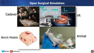 A Comprehensive Introduction to Medical Simulation | PDF
