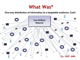 What Was* One-way distribution of information to a targetable audience. Cool!  * Ca. 1439 - 2006 Your Brilliant  Material  