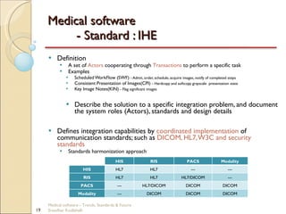 Medical software  - Standard : IHE Definition A set of  Actors  cooperating through  T ransaction s   to perform a specific task Examples Scheduled WorkFlow (SWF)  - Admit, order, schedule, acquire images, notify of completed steps Consistent Presentation of Images(CPI)  - Hardcopy and softcopy grayscale  presentation state Key Image   Notes(KIN)  - Flag significant images Describe the solution to a specific integration problem, and document the system roles (Actors), standards and design details  Defines integration capabilities by  coordinated implementation  of communication standards; such as  DICOM, HL7, W3C and security standards Standards harmonization approach Medical software - Trends, Standards & Future  Sreedhar Kodlahalli HIS RIS PACS Modality HIS HL7 HL7 --- --- RIS HL7 HL7 HL7/DICOM --- PACS --- HL7/DICOM DICOM DICOM Modality --- DICOM DICOM DICOM 