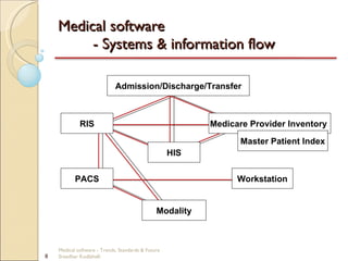 Medical software - Trends, Standards & Future | PPT