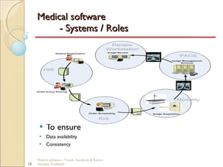 Medical software - Trends, Standards & Future