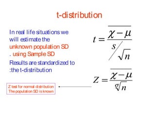 t-distribution
In real life situations we
will estimate the
unknown population SD
. using Sample SD
Results are standardized to
:the t-distribution
Z test for normal distribution
The population SD is known

χ −µ
t=
s
n
Z=

χ −µ
σ

n

 
