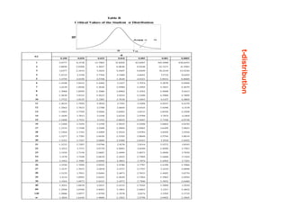 t-distribution

 