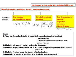 t-test-steps to determine the statistical difference
W
hen? descriptive statistics: mean ± standard deviation

Number of
samples

One sample
vs. population mean

t = χ − µ / SD

n

T independent
wo
samples
2
SD12
SD2
χ1 − χ 2 /
+
n1
n2

T dependent (two
paired):
Repeated
measures
tMatched pairs
d−

dependent =
SE ( d −)

Steps:
1- State the hypothesis to be tested: Null (non-directional-two tailed)
mean= mean
Alternative (unidirectional-one tail)
mean ≠ mean
2- F the calculated t value: using the formulae.
ind
3- F the degree of freedom: all = n-1 (two sample independent df=n1-1+n2-1
ind
(n1+n2-2).
4- F the P value using the tables of t-distribution.
ind
5- Conclude: if < 0.05 = rejection. If > 0.05 the null is accepted.

 