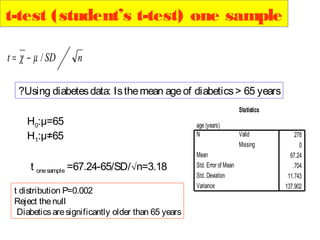t-test (student’s t-test) one sample
t = χ − µ / SD

n

?Using diabetes data: Is the mean age of diabetics > 65 years
H0:μ=65
H1:μ≠65
t one sample =67.24-65/SD/√n=3.18
t distribution P=0.002
Reject the null
Diabetics are significantly older than 65 years

Statistics
age (years(
N
Mean
Std. Error of Mean
Std. Deviation
Variance

Valid
Missing

278
0
67.24
.704
11.743
137.902

 