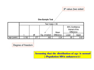(P value (two sided

One-Sample Test
Test Value = 65

age (years(

t
3.182

df
277

Sig. (2-tailed(
.002

Mean
Difference
2.24

95% Confidence
Interval of the
Difference
Lower
Upper
.85
3.63

Degree of freedom

Assuming that the distribution of age is normal
( Population SD is unknown (σ

 