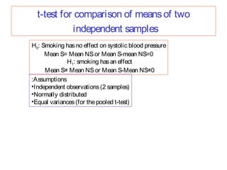 t-test for comparison of means of two
independent samples
H0: Smoking has no effect on systolic blood pressure
Mean S= Mean NS or Mean S-mean NS=0
H1: smoking has an effect
Mean S≠ Mean NS or Mean S-Mean NS≠0
:Assumptions
•Independent observations (2 samples)
•Normally distributed
•Equal variances (for the pooled t-test)

 