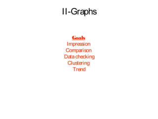 II-Graphs
Goals
Impression
Comparison
Data checking
Clustering
Trend

 