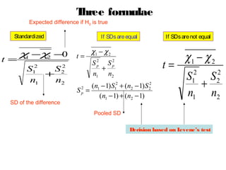 T
hree formulae
Expected difference if H0 is true
Standardized

t =

χ −χ −0
1
2
2
S12
S2
+
n1
n2

If SDs are equal

t=

χ1 − χ 2
2
Sp

n1

+

SD of the difference

t=

2
Sp

n2

2
(n1 − 1) S12 + (n2 − 1) S 2
S =
(n1 − 1) + (n2 − 1)
2
p

If SDs are not equal

χ1 − χ 2
2
1

2
2

S
S
+
n1 n2

Pooled SD
Decision based on L
evene’s test

 