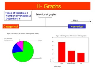 II- Graphs
Types of variables-1
Number of variables-2
Objectives-3

Selection of graphs
Next

Categorical

Numerical

Figure 1Outcomes of the included diabetic patients (1996)
Figure 2: Smoking status of the inlcuded diabetic patients
60

other cau se of death
M issin g

50

40

30

20

alive

10

Percent

died from CVD

0

never
smoking history

stopped smoking

yes

 