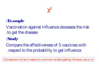 χ

2

:E
xample
Vaccination against Influenza deceases the risk
.to get the disease
:Study
Compare the effectiveness of 5 vaccines with
.respect to the probability to get influenza
(Comparison will be in respect to a nominal variable (getting influenza: yes or no

 