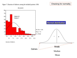 Figure 7: Duration of diabetes among the included patients 1996

Checking for normality

(in years)
80
70
60

Median=6.0

Mode=1

50

Normal distribution

40
30
20

Std. Dev = 6.96

10

Mean = 7.9

0

N = 278.00
0.0

5.0
2.5

10.0
7.5

15.0
12.5

20.0
17.5

25.0
22.5

-

30.0
27.5

32.5

+

duration of diabetes

Outliers

Mode
Median
Mean

 