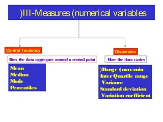 (III-Measures (numerical variables

Central Tendency
H the data aggregate around a central point
ow

Mean
Median
Mode
P
ercentiles

Dispersion
H the data varies
ow

)Range (max-min
Inter Quartile range
Variance
Standard deviation
Variation coefficient

 
