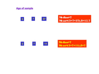Age of sample

3

3

7

7

37

11

M
edian=7
M
ean=(3+7+37)/
3=15.7

M
edian=7
M
ean=(3+7+11)/
3=7

 