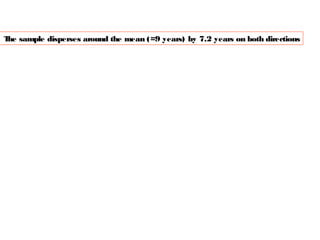 T sample disperses around the mean (=9 years) by 7.2 years on both directions
he

 