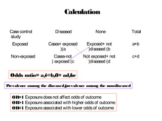 Calculation
Case control
study

Diseased

Exposed

Cases+ exposed
((a

Exposed+ not
(diseased (b

a+b

Cases-not
( exposed (c

Not exposed+ not
(diseased (d

c+d

Non-exposed

None

Odds ratio= a/ d= ad/
c÷b/
bc
Prevalence among the diseased/
prevalence among the non-diseased

OR=1 Exposure does not affect odds of outcome
OR>1 Exposure associated with higher odds of outcome
OR<1 Exposure associated with lower odds of outcome

Total

 