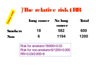 Coh
ort
stu
dy

)T relative risk (RR
he
L
ung cancer

Smokers
Non

18
6

No lung
cancer
582
1194

Risk for smokers=18/600=0.03
Risk for non-smokers=6/1200=0.005
RR=0.03/0.005=6

T
otal
600
1200

 