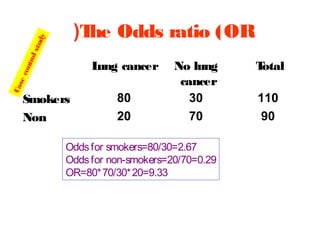 Cas
ec
ont
rol
stu
dy

)T Odds ratio (OR
he
L
ung cancer

Smokers
Non

80
20

No lung
cancer
30
70

Odds for smokers=80/30=2.67
Odds for non-smokers=20/70=0.29
OR=80* 70/30* 20=9.33

T
otal
110
90

 