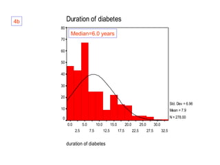 Duration of diabetes

4b
80

Median=6.0 years
70
60
50
40
30
20
Std. Dev = 6.96
10

Mean = 7.9

0

N = 278.00
0.0

5.0
2.5

10.0
7.5

15.0
12.5

duration of diabetes

20.0
17.5

25.0
22.5

30.0
27.5

32.5

 