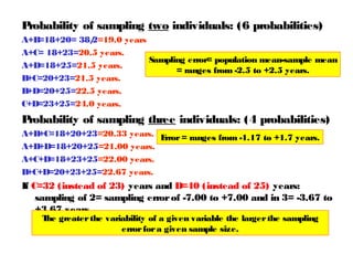 P
robability of sampling two individuals: (6 probabilities)
A+B
=18+20= 38/
2=19.0 years
A+C= 18+23=20.5 years.
Sampling error= population mean-sample mean
A+D=18+25=21.5 years.
= ranges from -2.5 to +2.5 years.
B
+C=20+23=21.5 years.
B
+D=20+25=22.5 years.
C+D=23+25=24.0 years.

P
robability of sampling three individuals: (4 probabilities)
A+B
+C=18+20+23=20.33 years. E
rror = ranges from -1.17 to +1.7 years.
A+B
+D=18+20+25=21.00 years.
A+C+D=18+23+25=22.00 years.
B
+C+D=20+23+25=22.67 years.

If C=32 (instead of 23) years and D=40 (instead of 25) years:
sampling of 2= sampling error of -7.00 to +7.00 and in 3= -3.67 to
+3.67 years.
T greater the variability of a given variable the larger the sampling
he
error for a given sample size.

 