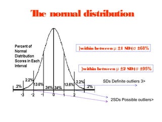 T normal distribution
he

(within between μ ±1 SD (σ ±68%

(within between μ ±2 SD (σ ±95%
SDs Definite outliers 3<

2SDs Possible outliers<

 