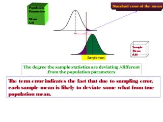 Standard error of the mean

P
opulation
P
arameters
M
ean
S.D

Sample mean

Sample
M
ean
S.D

The degree the sample statistics are deviating /different
.from the population parameters

T term error indicates the fact that due to sampling error,
he
each sample mean is likely to deviate some what from true
population mean.

 