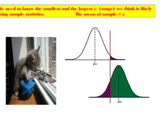 W need to know the smallest and the largest μ (range) we think is likely
e
using sample statistics.
T mean of sample = μ
he

 