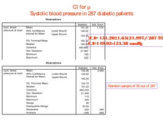 CI for μ
Systolic blood pressure in 287 diabetic patients
Descriptives
syst. blood
pressure at start

syst. blood
pressure at start

Mean
90% Confidence
Interval for Mean

Lower Bound
Upper Bound

5% Trimmed Mean
Median
Variance
Std. Deviation
Minimum
Maximum
Range
Descriptives
Interquartile Range
Skewness
Mean
Kurtosis
90% Confidence
Lower Bound
Interval for Mean
Upper Bound
5% Trimmed Mean
Median
Variance
Std. Deviation
Minimum
Maximum
Range
Interquartile Range
Skewness
Kurtosis

Statistic
151.20
149.02

Std. Error
1.319

153.38

(C.I= 151.20±1.65(21.997/ 287 90%
√
C.I=149.02-153.38 mmH
g

150.30
150.00
483.880
21.997
100
220
120
30.00
Statistic
.540
155.06
.152
149.92

Std. Error
.146
3.064
.291

160.20
154.72
151.20
460.033
21.448
115
205
90
30.00
.263
-.506

Random sample of 50 out of 287

.340
.668

 