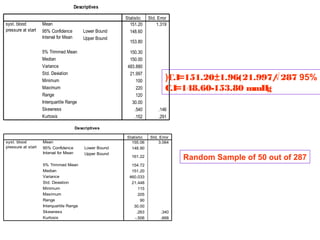 Descriptives
syst. blood
pressure at start

Mean
95% Confidence
Interval for Mean

Lower Bound
Upper Bound

5% Trimmed Mean
Median
Variance
Std. Deviation
Minimum
Maximum
Range
Interquartile Range
Skewness
Kurtosis

Statistic
151.20
148.60

Std. Error
1.319

153.80
150.30
150.00
483.880
21.997
100
220
120
30.00
.540
.152

(C.I=151.20±1.96(21.997/ 287 95%
√
C.I=148.60-153.80 mmH
g
.146
.291

Descriptives
syst. blood
pressure at start

Mean
95% Confidence
Interval for Mean
5% Trimmed Mean
Median
Variance
Std. Deviation
Minimum
Maximum
Range
Interquartile Range
Skewness
Kurtosis

Lower Bound
Upper Bound

Statistic
155.06
148.90

Std. Error
3.064

Random Sample of 50 out of 287

161.22
154.72
151.20
460.033
21.448
115
205
90
30.00
.263
-.506

.340
.668

 