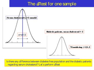 The Z-test for one sample
(Serum cholesterol (μ=5 mmol/
L

Diabetic patients, mean cholesterol > 5

σ=±1.5

?Considering σ=±1.5

Is there any difference between diabetes free population and the diabetic patients
. regarding serum cholesterol? Let’ s perform Z test

 